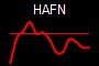 HAFN